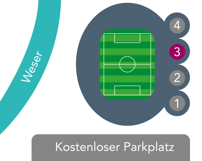 Sie finden uns im wohninvest WESERSTADION im Turm 3
auf der Etage 4 & 5.